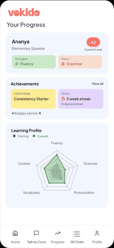 Vokido progress screen